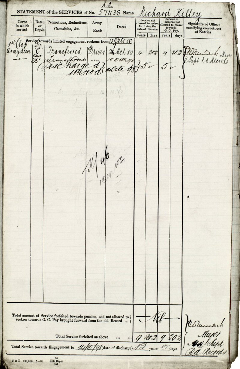 Richard Kelley's Army papers